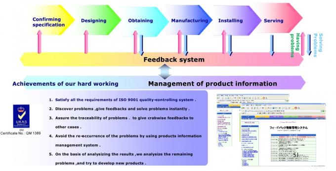 Dongguan Zhijia Storage Equipment Co.,Ltd. 품질 관리